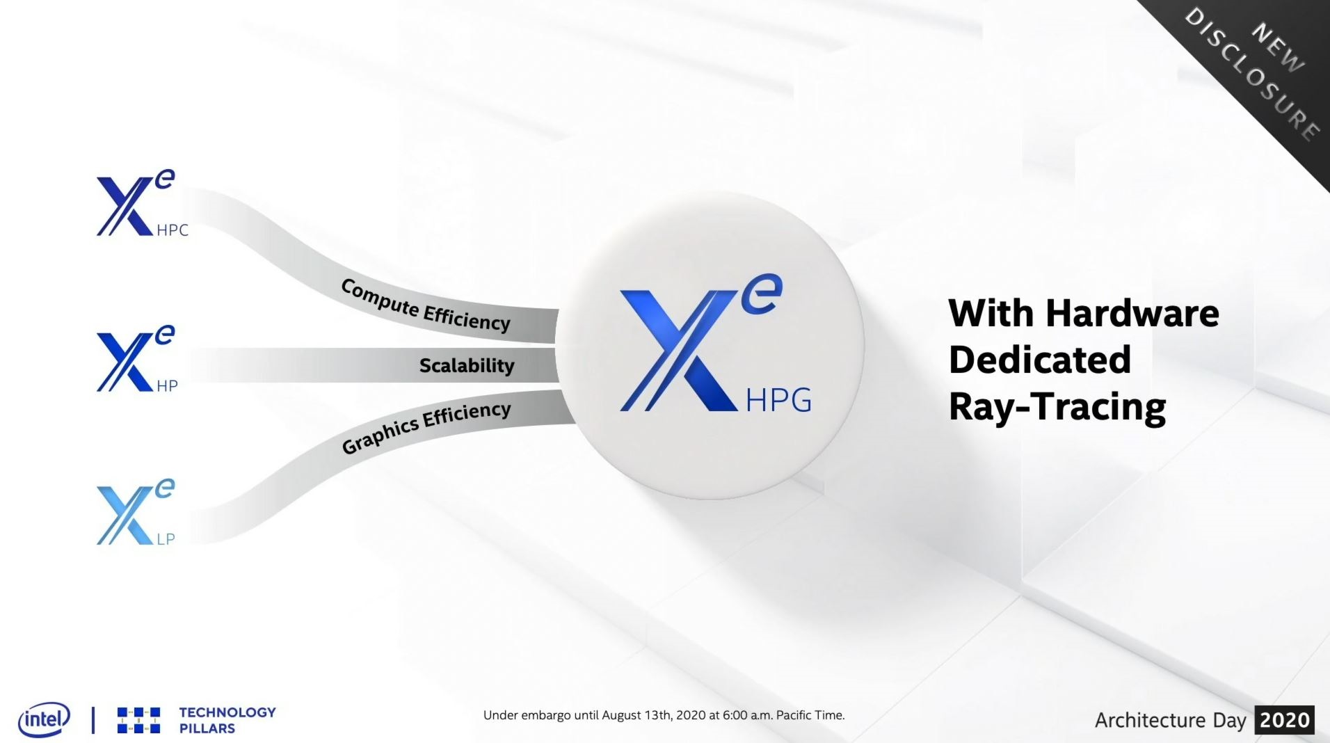 Gráfico para trazado de rayos de Intel Xe-HPG