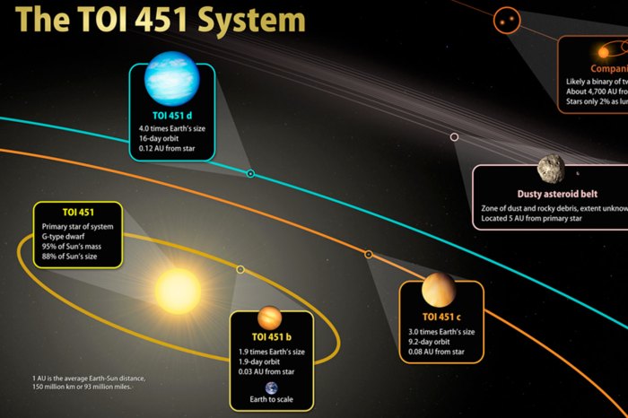 exoplanetas estrella toi 451 nasa tess sistema