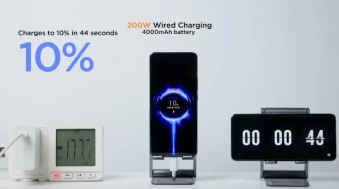 Xiaomi carga rápida en ocho minutos
