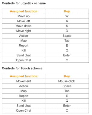 Lista de comandos para Among Us con teclado y gamepad usando BlueStack en Mac