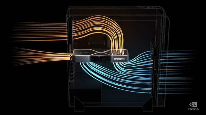 Imagen de GPU montada en un gabinete mostrando el flujo de aire para comparar Nvidia RTX 3090 vs. RTX 3080