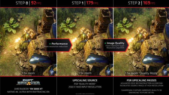 Comparativo de un frame de un juego al usar AMD FidelityFX Super Resolution