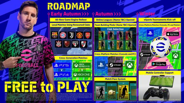 PES pasará a llamarse eFootball y será completamente gratuito