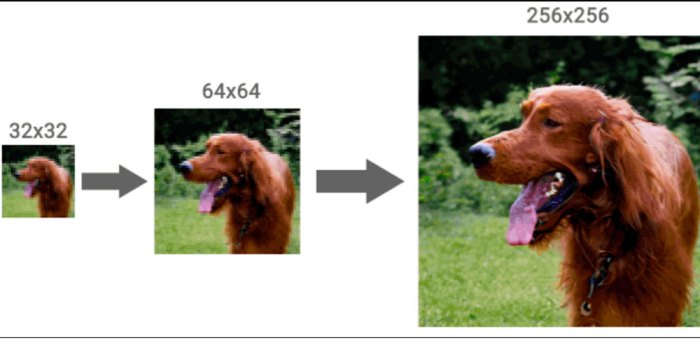google fotos pixeladas alta resolucion inteligencia artificial resolution ia