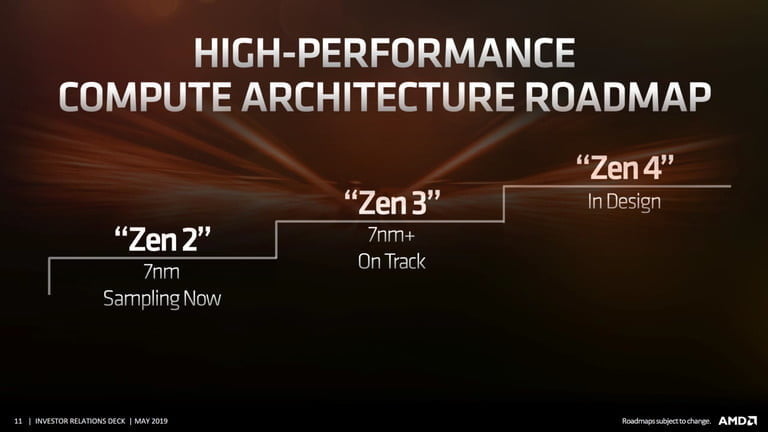 Hoja de ruta de la arquitectura AMD para conocer todo acerca de AMD Ryzen 6000