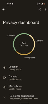 Panel de privacidad en Android 12.