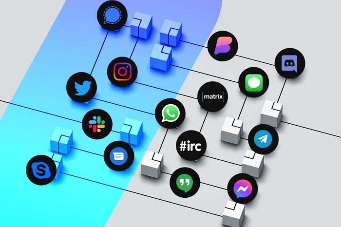 Iconos de las aplicaciones de mensajería unidas por canales.