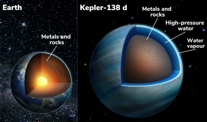 exoplanetas acuaticos constelacion lyra low res earth kepler138d enlabels png