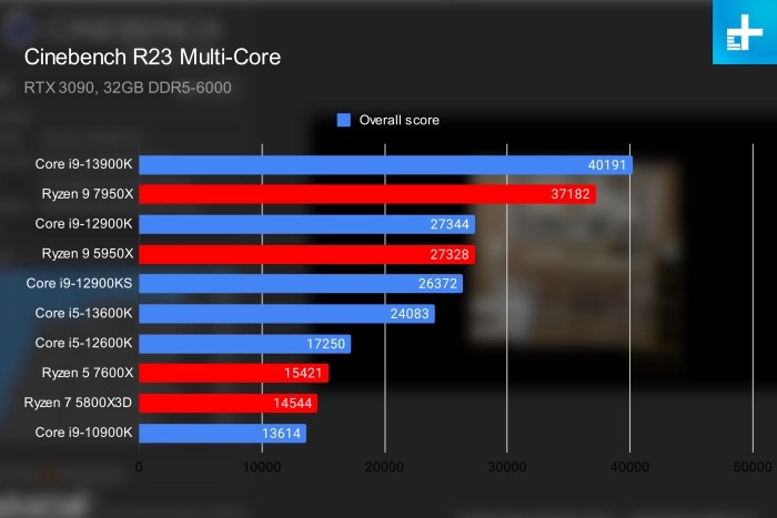 Amd ryzen 5 online es bueno