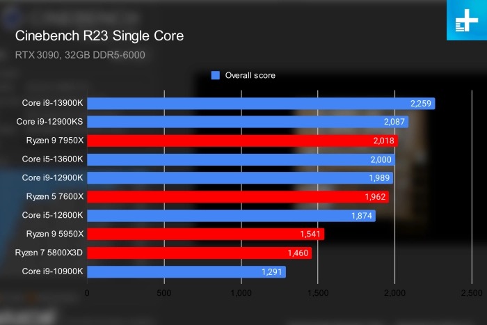 Ryzen o discount intel en laptops