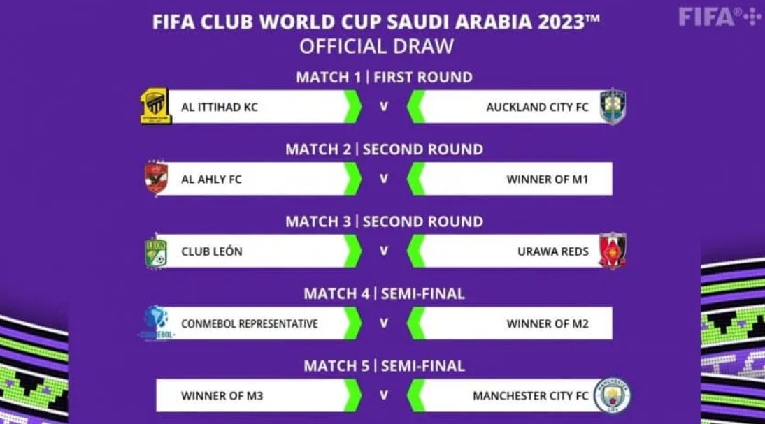 MUNDIALITO 2023  Fechas, formato y horarios del Mundial de Clubes 2023:  Todo lo que necesitas saber - Eurosport